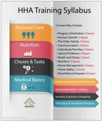 How Long is HHA Training: A Journey Through Time and Skill