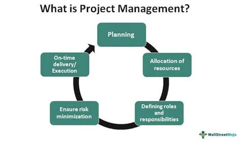 What Does OBE Mean in Project Management: A Comprehensive Exploration