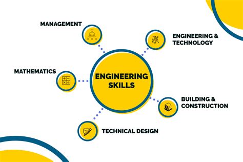 What Education Do Mechanical Engineers Need: Unraveling the Threads of Knowledge and Beyond