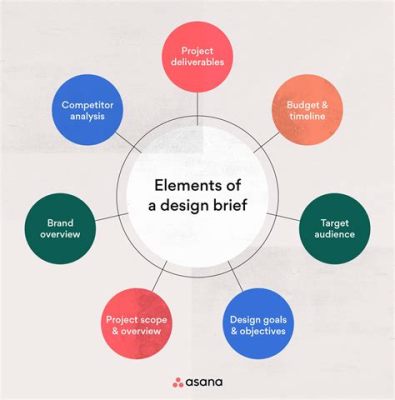 What is a Design Brief in Engineering: A Blueprint for Innovation or Just a Fancy To-Do List?