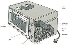 Which Dimension of Design Quality Refers to the Ease of Repair? And Why Do Some People Think Repairing a Toaster is Easier Than Fixing a Broken Heart?